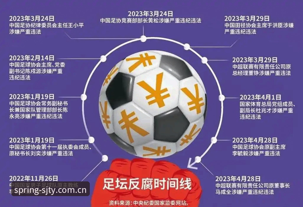 中国足协第三批禁足名单深度解析：65人受罚背后的足球反腐风暴